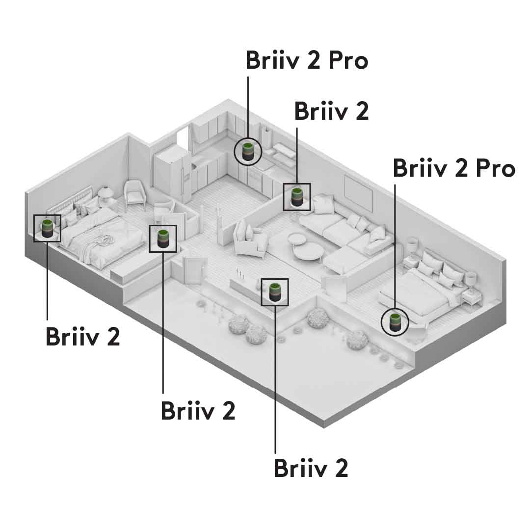 Showing the layout of Briiv 2 Pro and Briiv 2 in a house