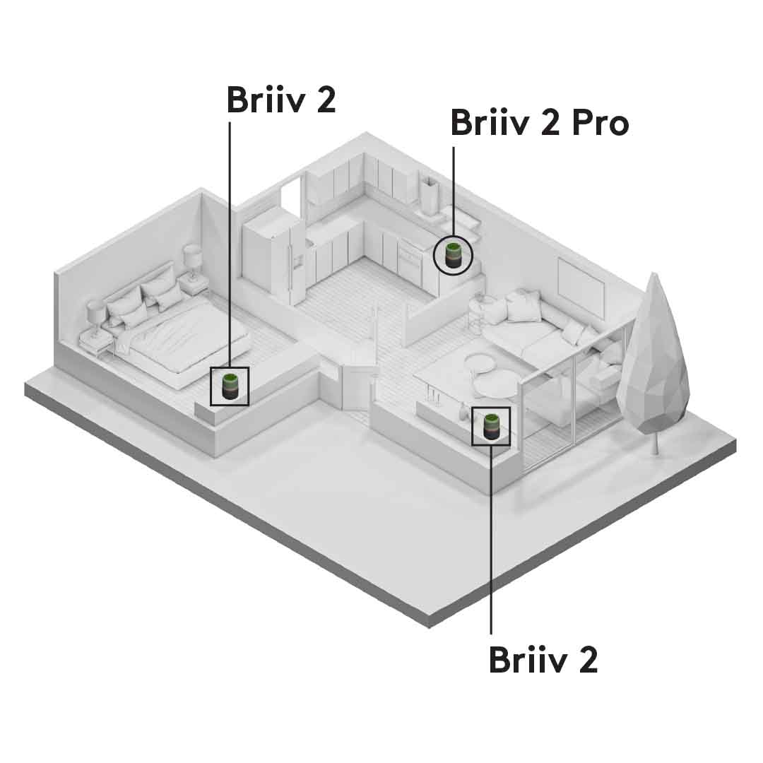 Showing the layout of Briiv 2 Pro and Briiv 2 in a house